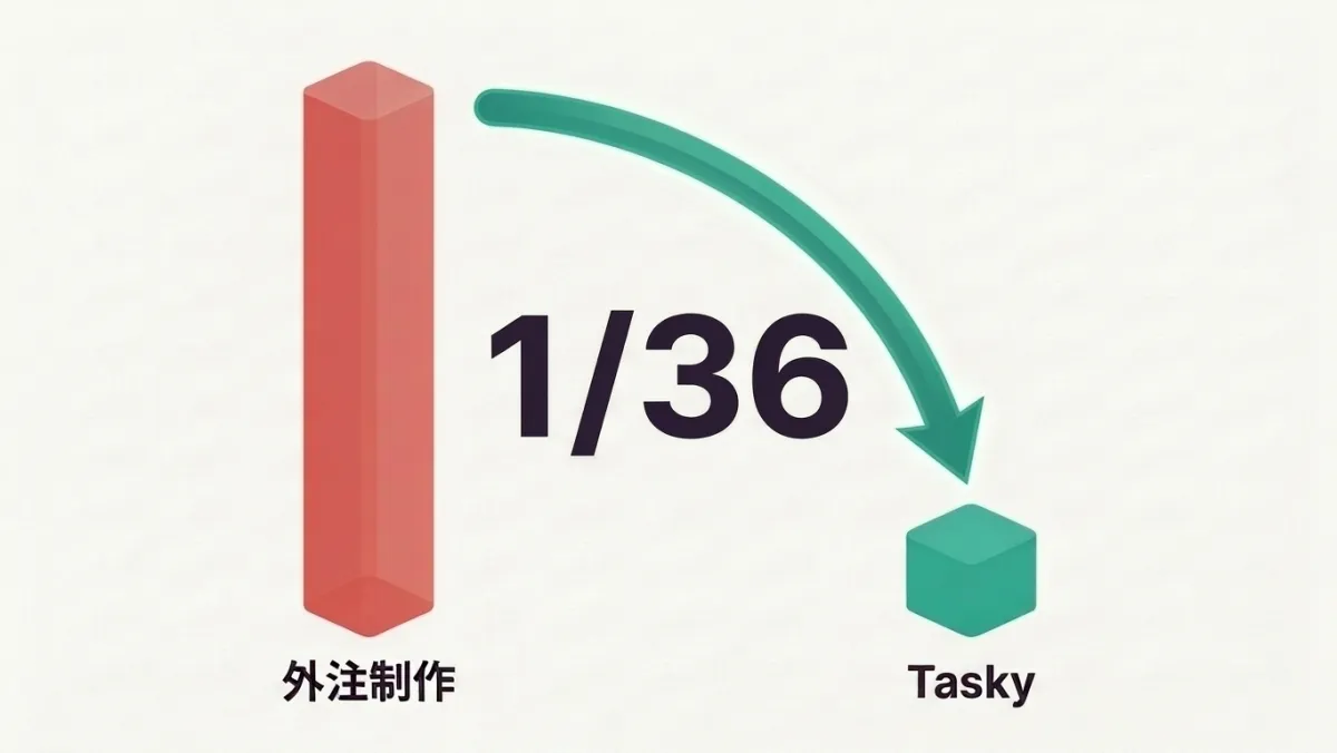 外注制作 vs Tasky コスト比較 1/36